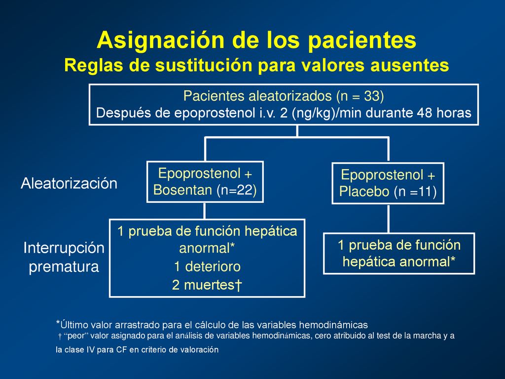Asignación de los pacientes Reglas de sustitución para valores ausentes