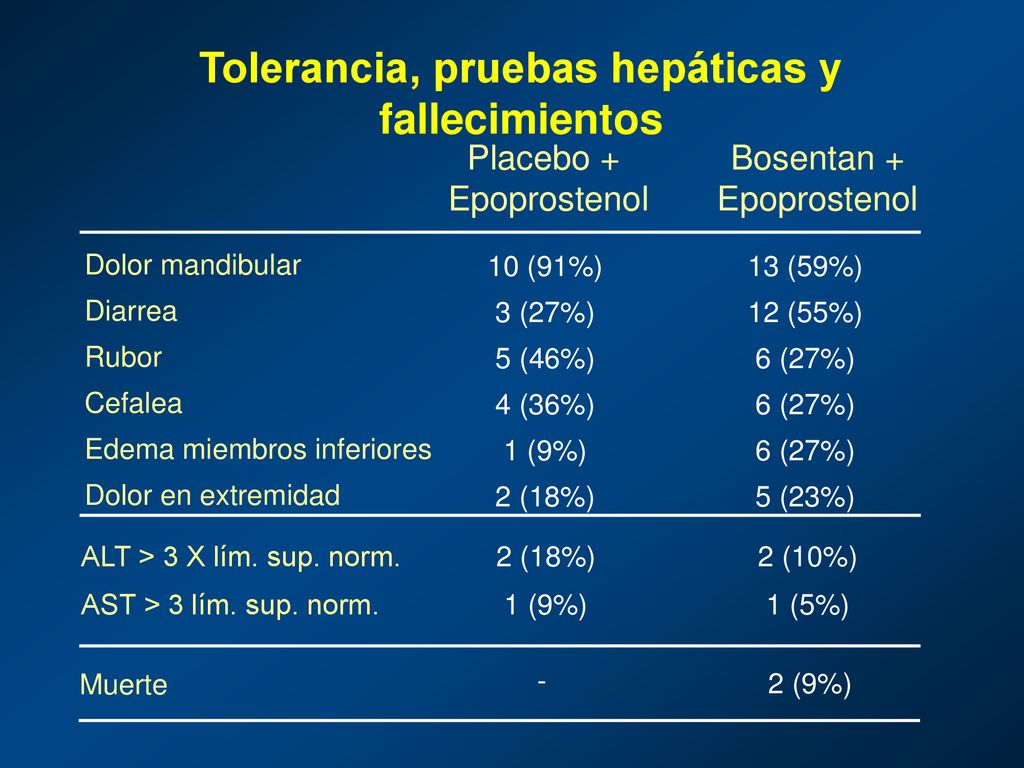 Tolerancia, pruebas hepáticas y fallecimientos