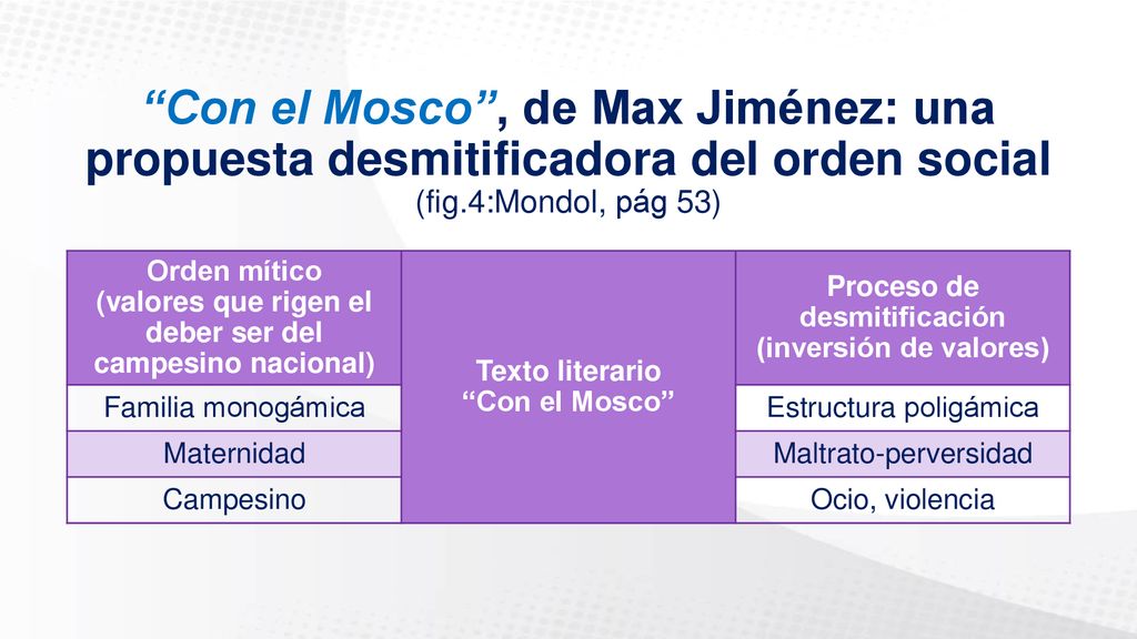 Con el Mosco , de Max Jiménez: una propuesta desmitificadora del orden social (fig.4:Mondol, pág 53)