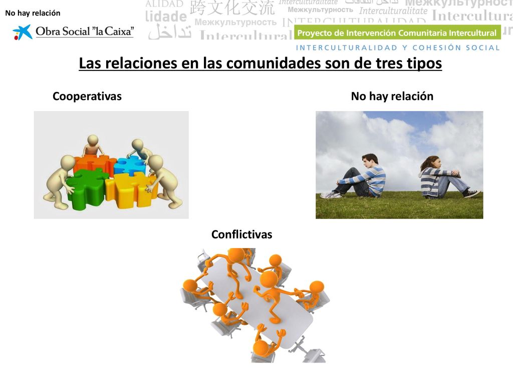 Las relaciones en las comunidades son de tres tipos