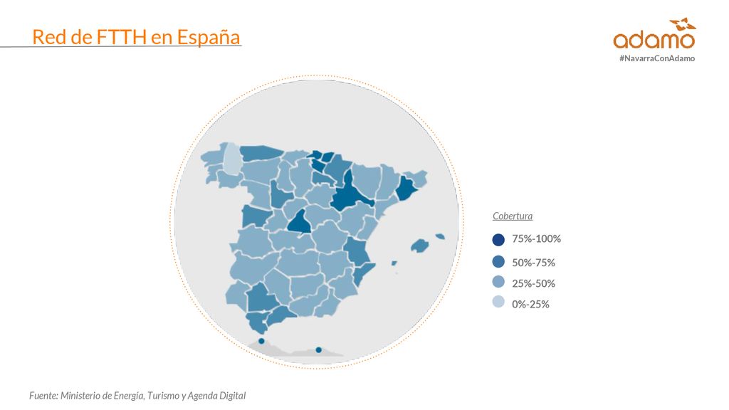 Red de FTTH en España 75%-100% 50%-75% 25%-50% 0%-25% Cobertura