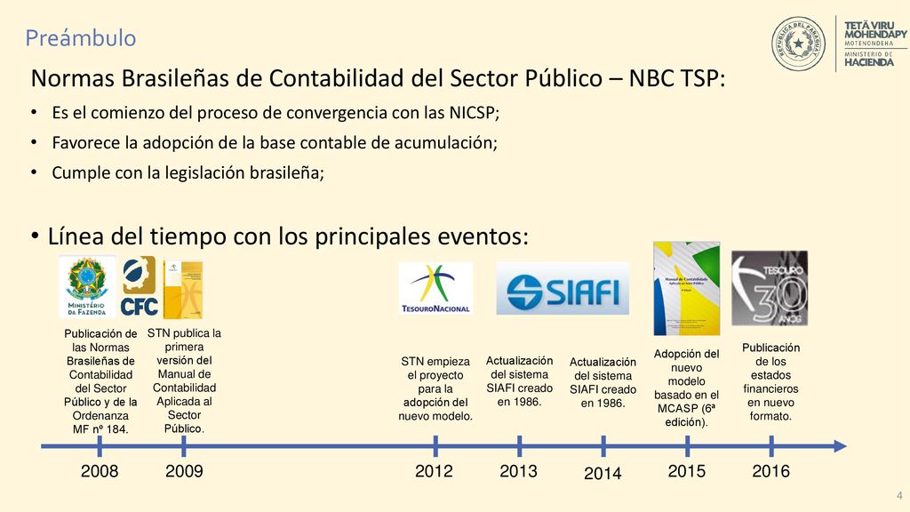 Normas Brasileñas de Contabilidad del Sector Público – NBC TSP: