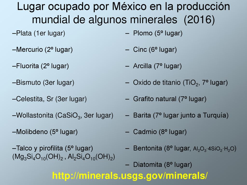 Lugar ocupado por México en la producción mundial de algunos minerales (2016)