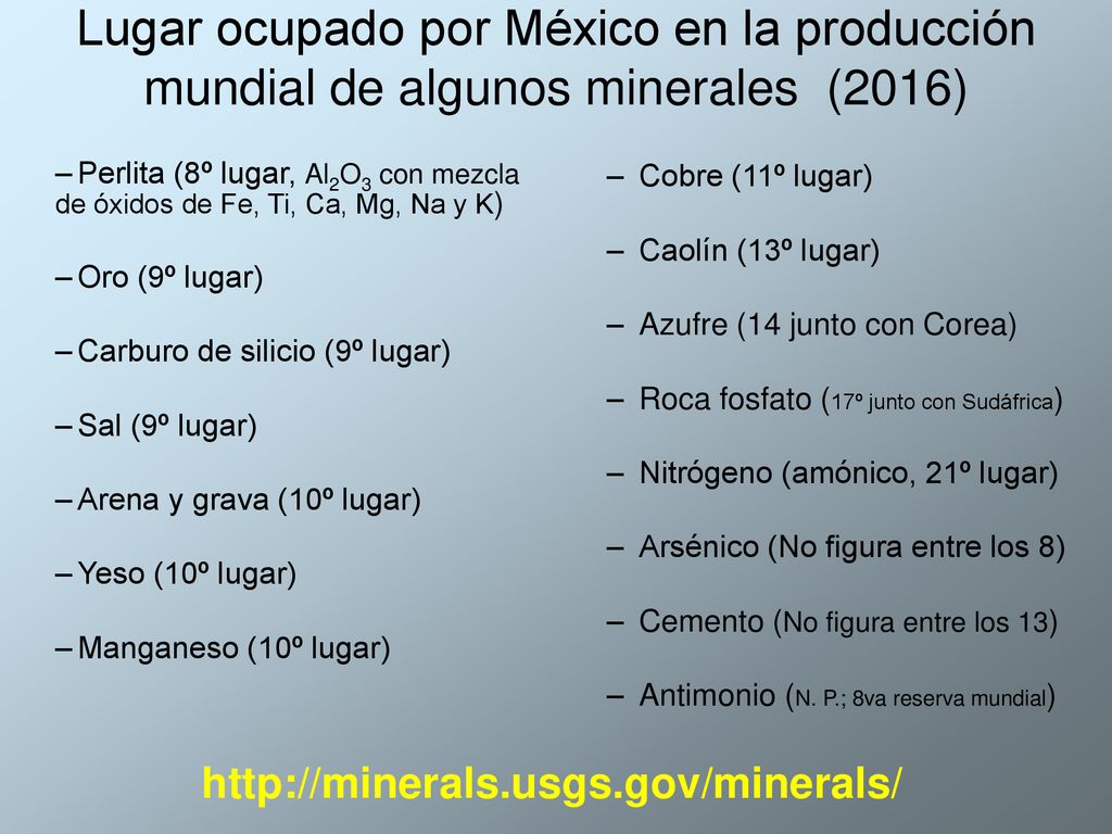 Lugar ocupado por México en la producción mundial de algunos minerales (2016)