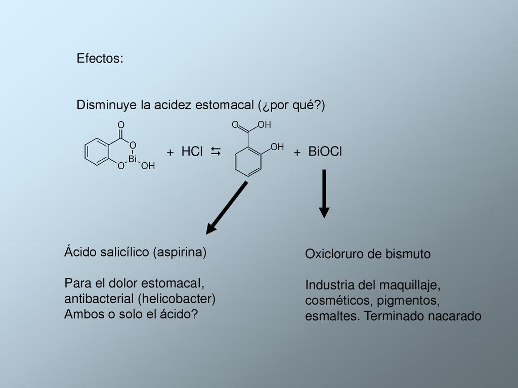 Efectos: Disminuye la acidez estomacal (¿por qué ) + HCl  + BiOCl. Ácido salicílico (aspirina)