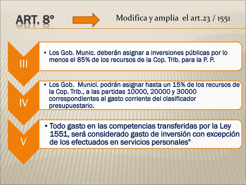 Art. 8º III IV V Modifica y amplia el art.23 / 1551