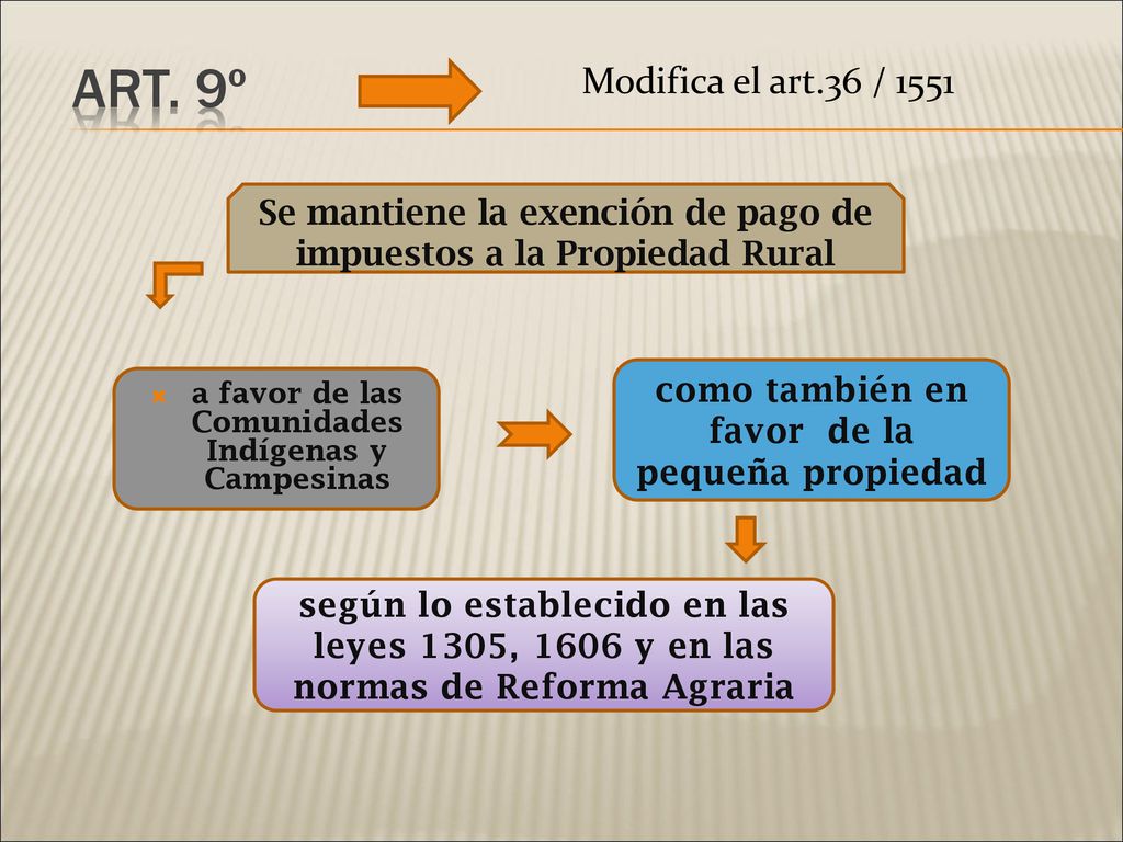 Art. 9º Modifica el art.36 / Se mantiene la exención de pago de impuestos a la Propiedad Rural.