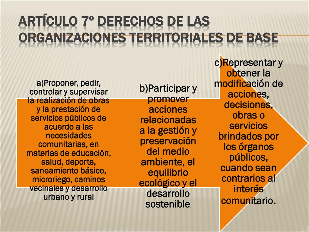 ARTÍCULO 7º Derechos de las Organizaciones Territoriales de Base