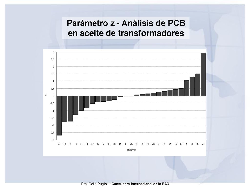 Parámetro z - Análisis de PCB en aceite de transformadores