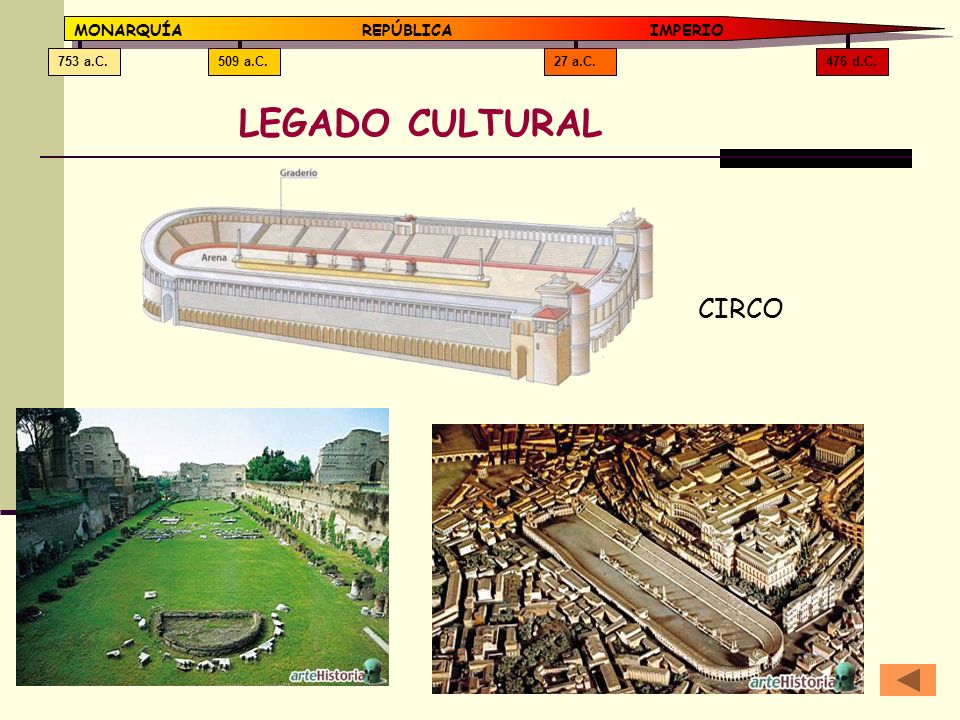 LEGADO CULTURAL CIRCO MONARQUÍA REPÚBLICA IMPERIO 476 d.C. 27 a.C.