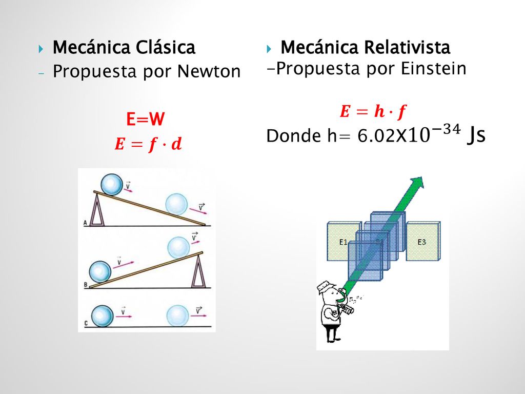 Mecánica Clásica Propuesta por Newton. E=W. 𝑬=𝒇∙𝒅. Mecánica Relativista. -Propuesta por Einstein.