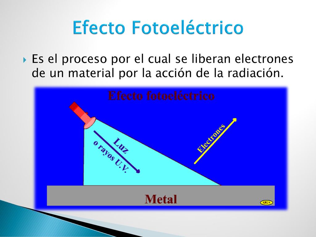 Efecto Fotoeléctrico Es el proceso por el cual se liberan electrones de un material por la acción de la radiación.