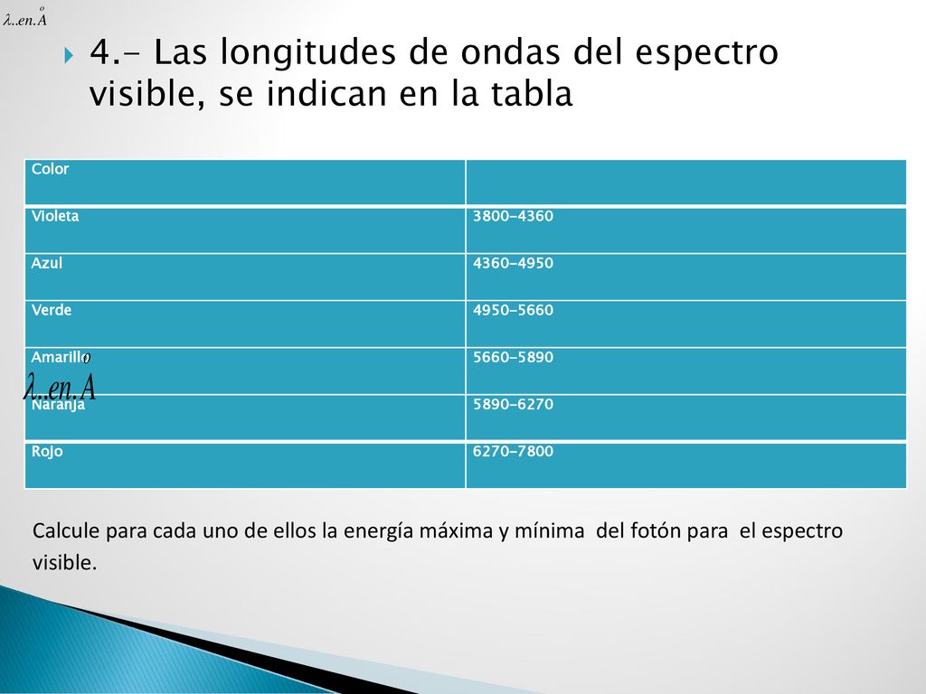 4.- Las longitudes de ondas del espectro visible, se indican en la tabla