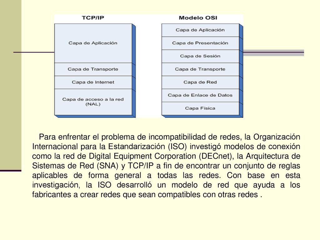 Para enfrentar el problema de incompatibilidad de redes, la Organización Internacional para la Estandarización (ISO) investigó modelos de conexión como la red de Digital Equipment Corporation (DECnet), la Arquitectura de Sistemas de Red (SNA) y TCP/IP a fin de encontrar un conjunto de reglas aplicables de forma general a todas las redes.