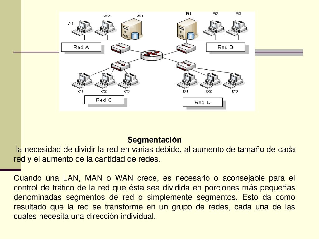 Segmentación la necesidad de dividir la red en varias debido, al aumento de tamaño de cada red y el aumento de la cantidad de redes.