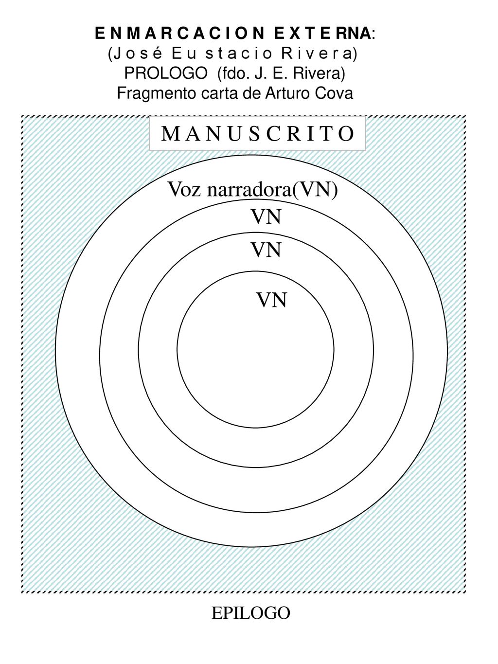 M A N U S C R I T O Voz narradora(VN) VN VN VN EPILOGO