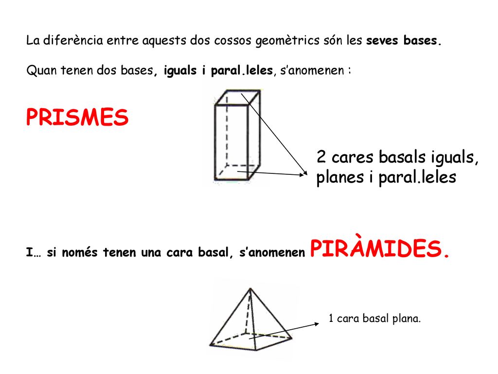 PRISMES 2 cares basals iguals, planes i paral.leles