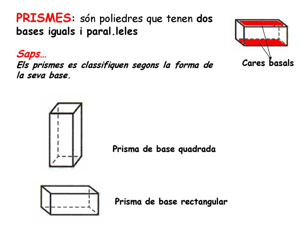 PRISMES: són poliedres que tenen dos bases iguals i paral.leles
