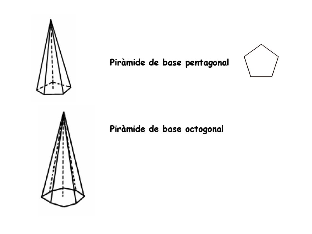 Piràmide de base pentagonal
