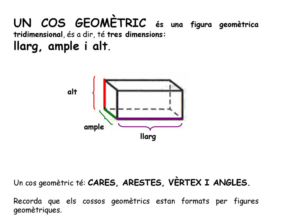 UN COS GEOMÈTRIC és una figura geomètrica tridimensional, és a dir, té tres dimensions: