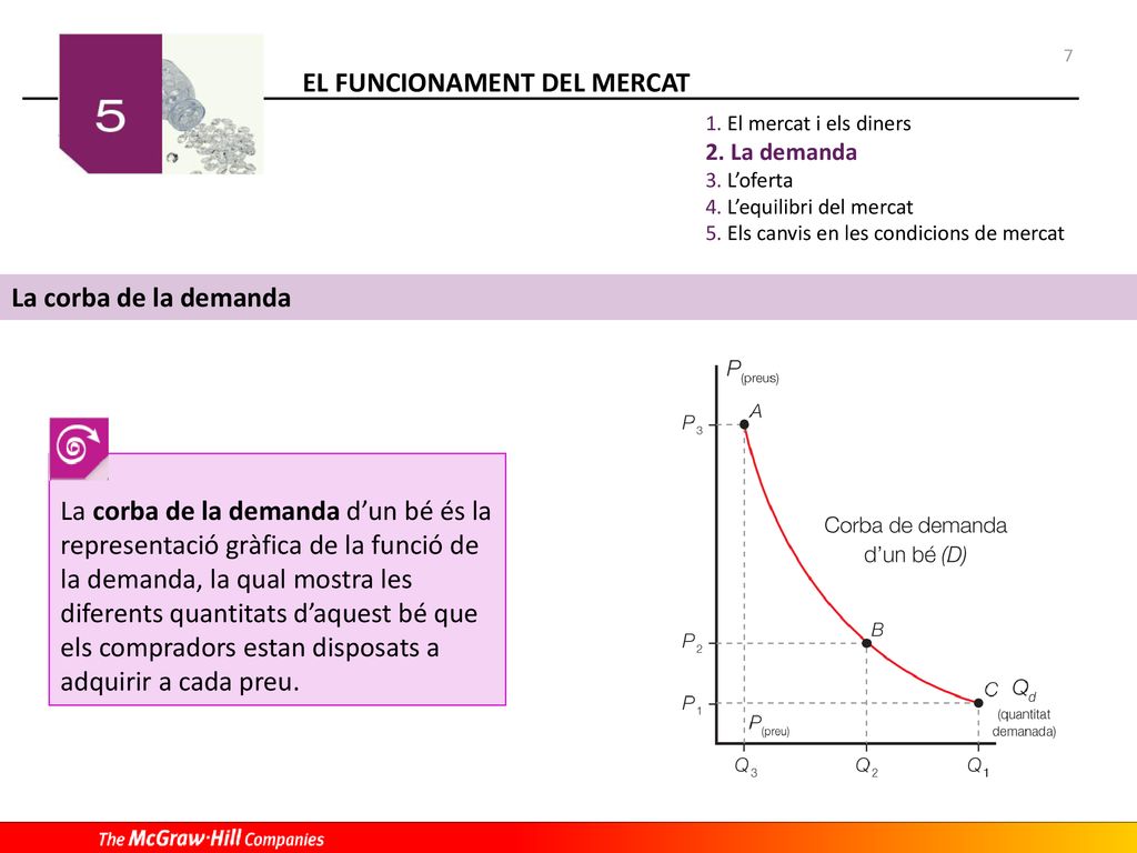 El mercat i els diners La demanda. L’oferta. L’equilibri del mercat. Els canvis en les condicions de mercat.