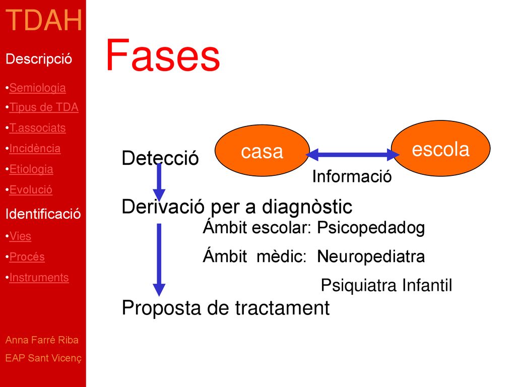 Fases Detecció escola Informació casa Derivació per a diagnòstic