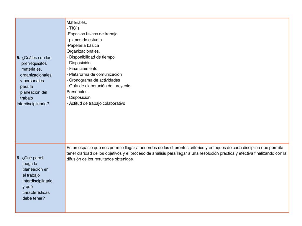 5. ¿Cuáles son los prerrequisitos. materiales, organizacionales. y personales. para la. planeación del.