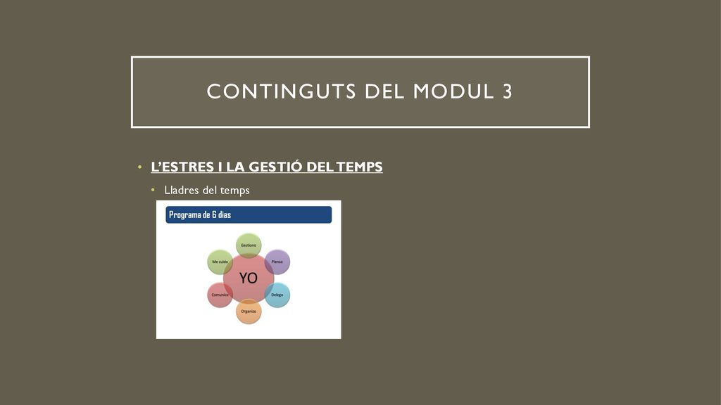 CONTINGUTS DEL MODUL 3 L’ESTRES I LA GESTIÓ DEL TEMPS