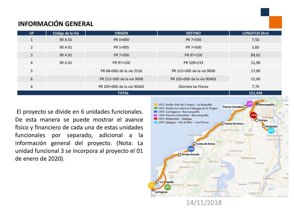 INFORMACIÓN GENERAL UF. Código de la Vía. ORIGEN. DESTINO. LONGITUD (Km) A 01. PR