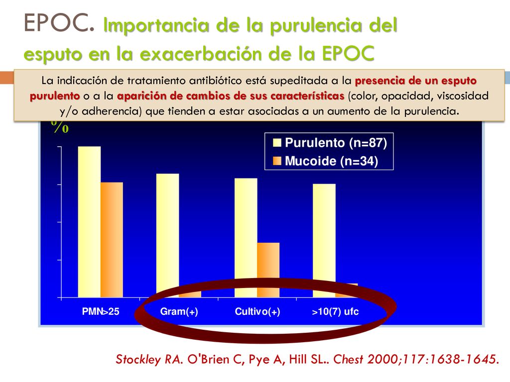EPOC. Importancia de la purulencia del esputo en la exacerbación de la EPOC