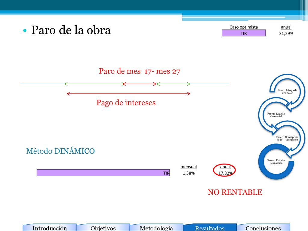 Paro de la obra Paro de mes 17- mes 27 Pago de intereses