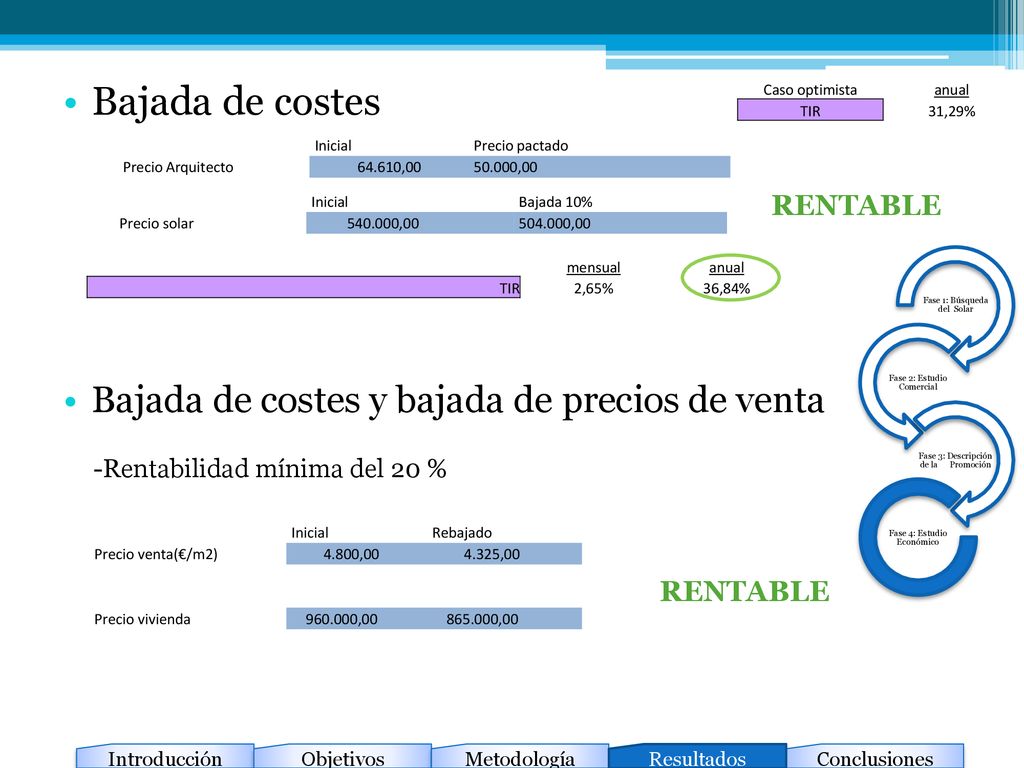 Bajada de costes Bajada de costes y bajada de precios de venta