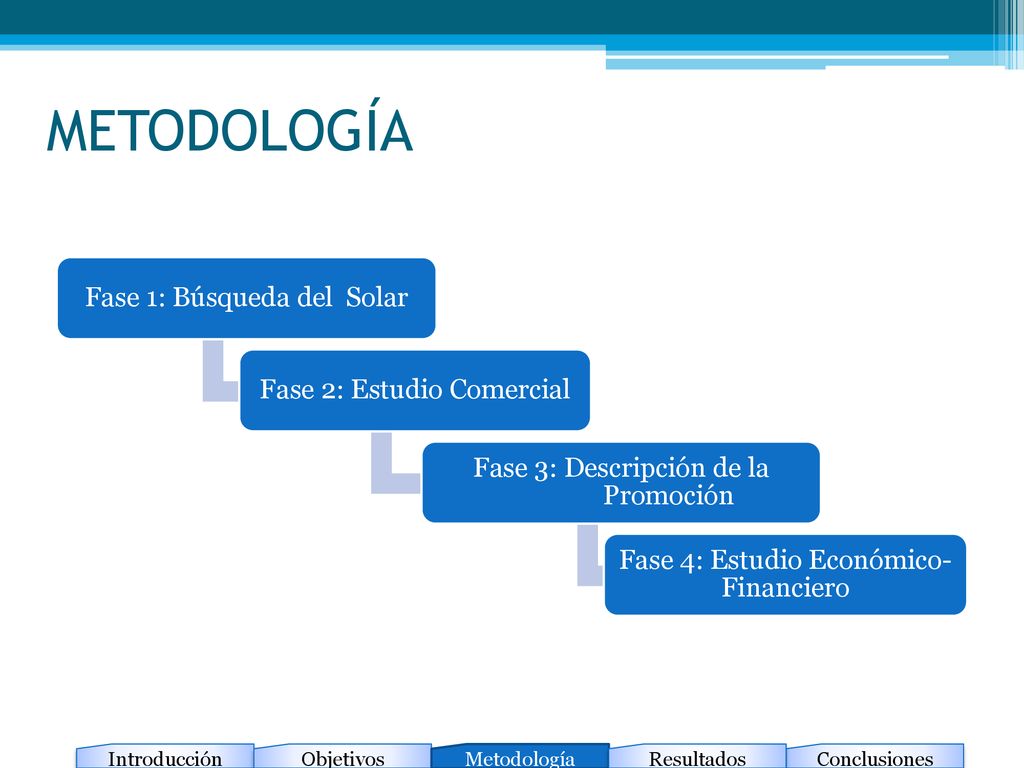 METODOLOGÍA Fase 1: Búsqueda del Solar Fase 2: Estudio Comercial