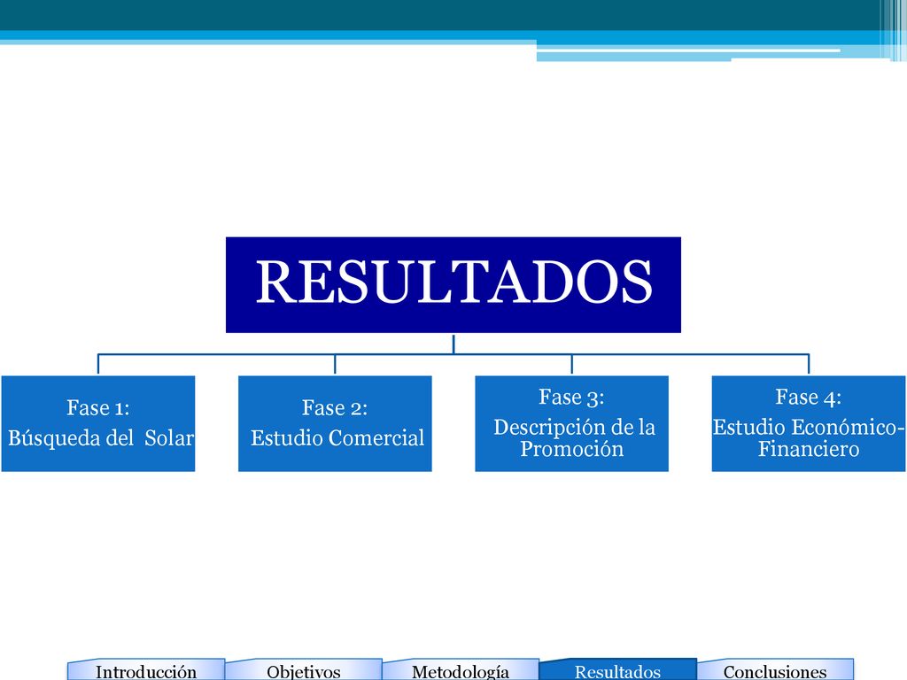 RESULTADOS Fase 1: Búsqueda del Solar Fase 2: Estudio Comercial