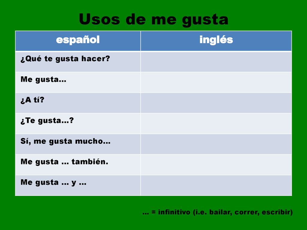 Usos de me gusta español inglés ¿Qué te gusta hacer Me gusta… ¿A tí