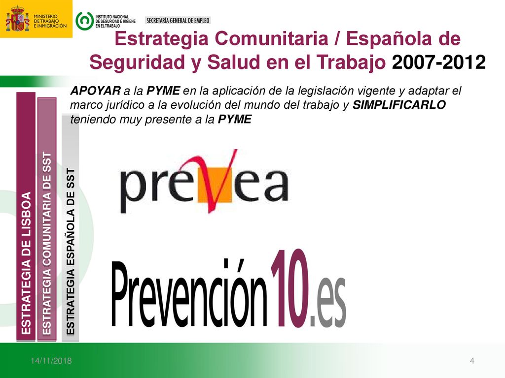 Estrategia Comunitaria / Española de Seguridad y Salud en el Trabajo