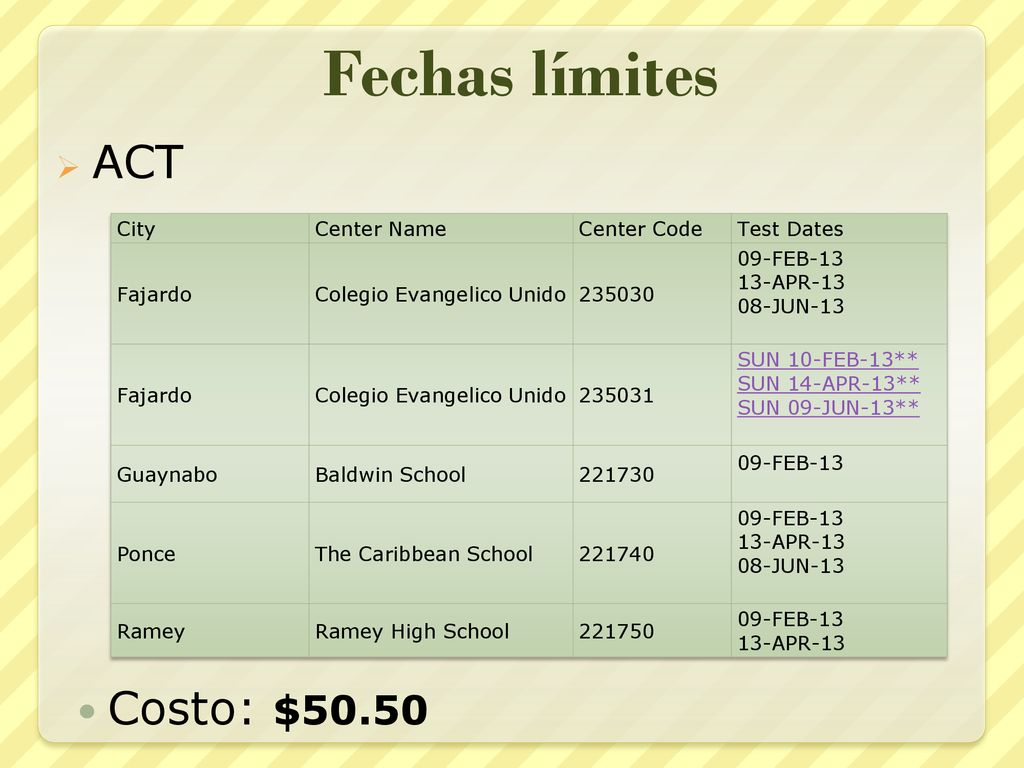 Fechas límites Costo: $50.50 ACT City Center Name Center Code