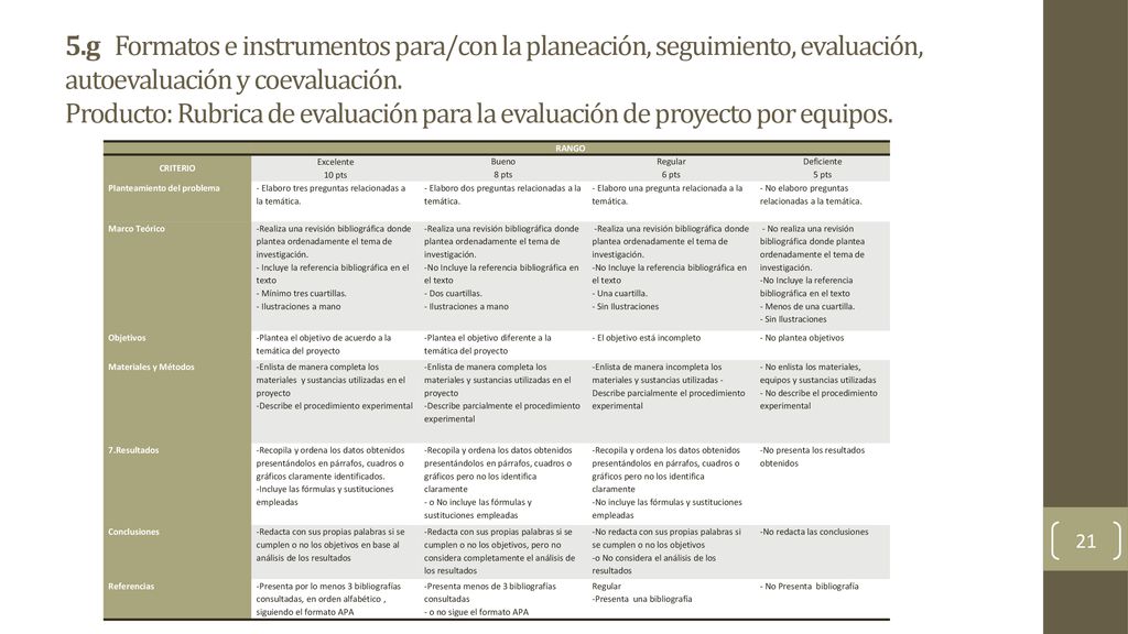 5.g Formatos e instrumentos para/con la planeación, seguimiento, evaluación, autoevaluación y coevaluación. Producto: Rubrica de evaluación para la evaluación de proyecto por equipos.