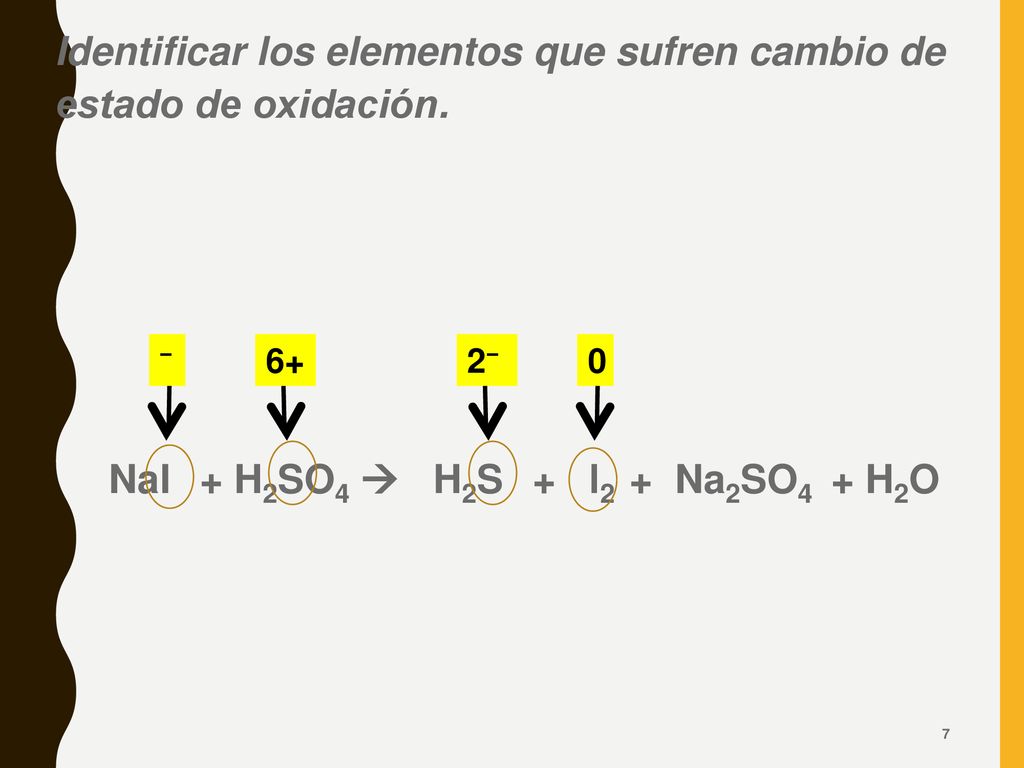 Identificar los elementos que sufren cambio de estado de oxidación