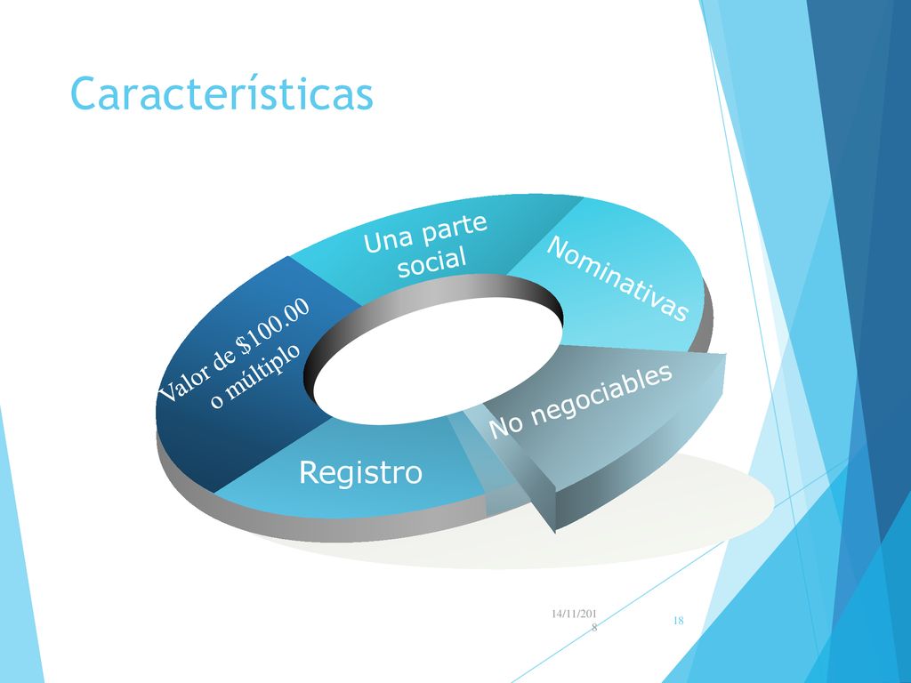 Características Registro Una parte social Nominativas Valor de $100.00