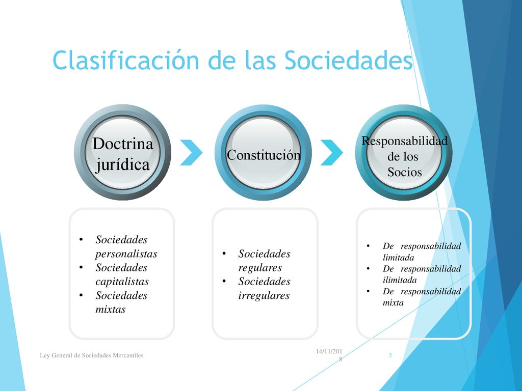 SOCIEDADES MERCANTILES - Ppt Descargar