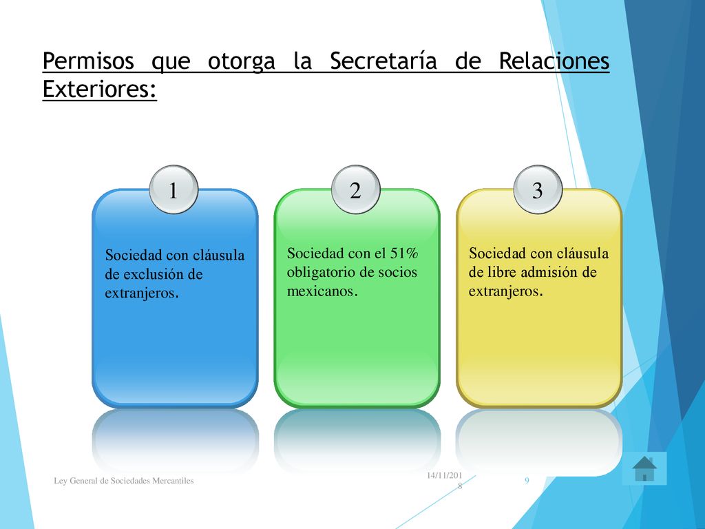 Permisos que otorga la Secretaría de Relaciones Exteriores: