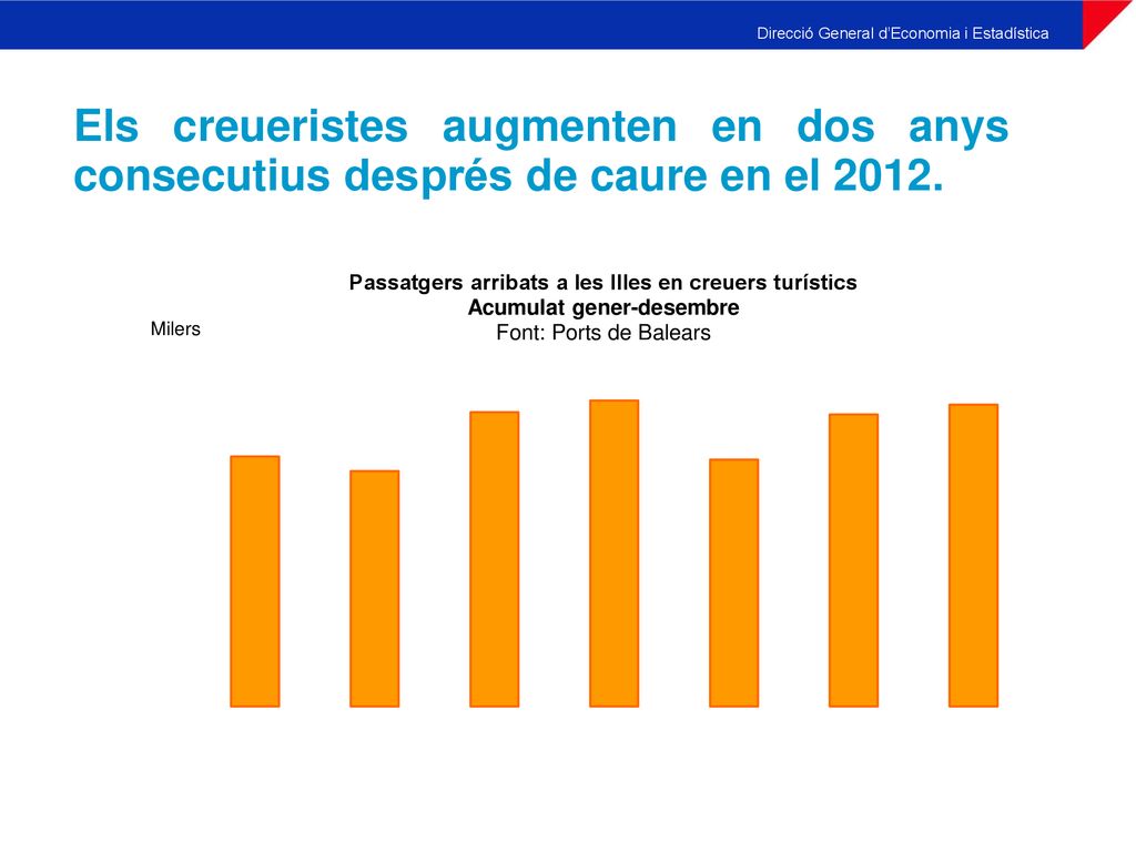Els creueristes augmenten en dos anys consecutius després de caure en el 2012.