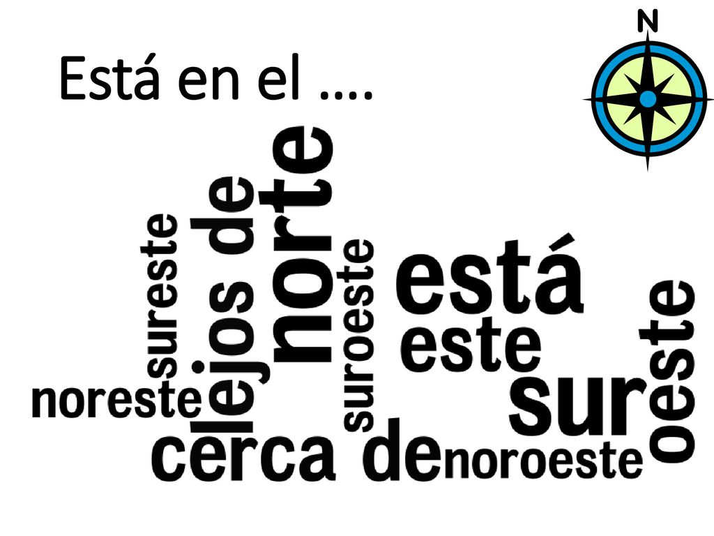 Está en el …. Learners know the cardinal points, so this is just revision.