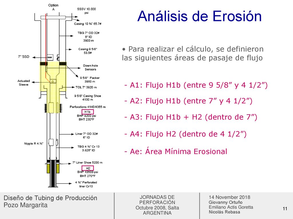 Análisis de Erosión Para realizar el cálculo, se definieron las siguientes áreas de pasaje de flujo.