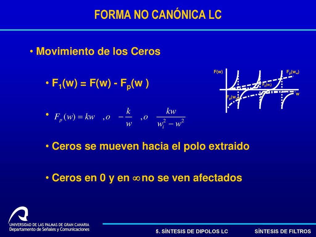 FORMA NO CANÓNICA LC Movimiento de los Ceros F1(w) = F(w) - Fp(w )