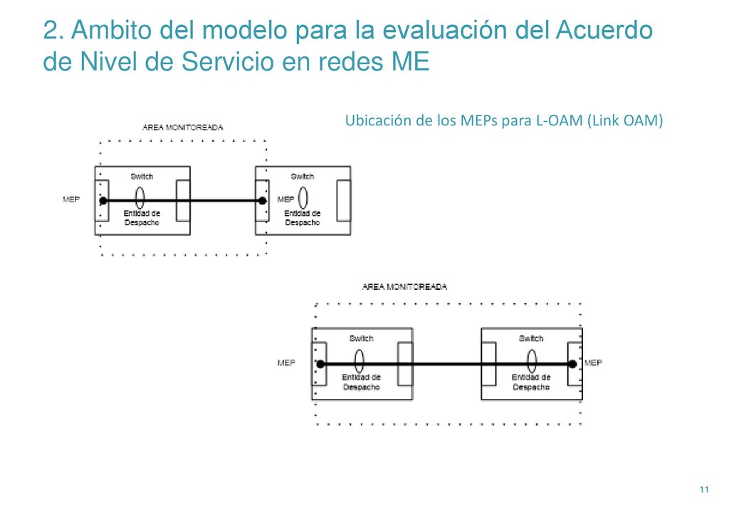 2. Ambito del modelo para la evaluación del Acuerdo de Nivel de Servicio en redes ME