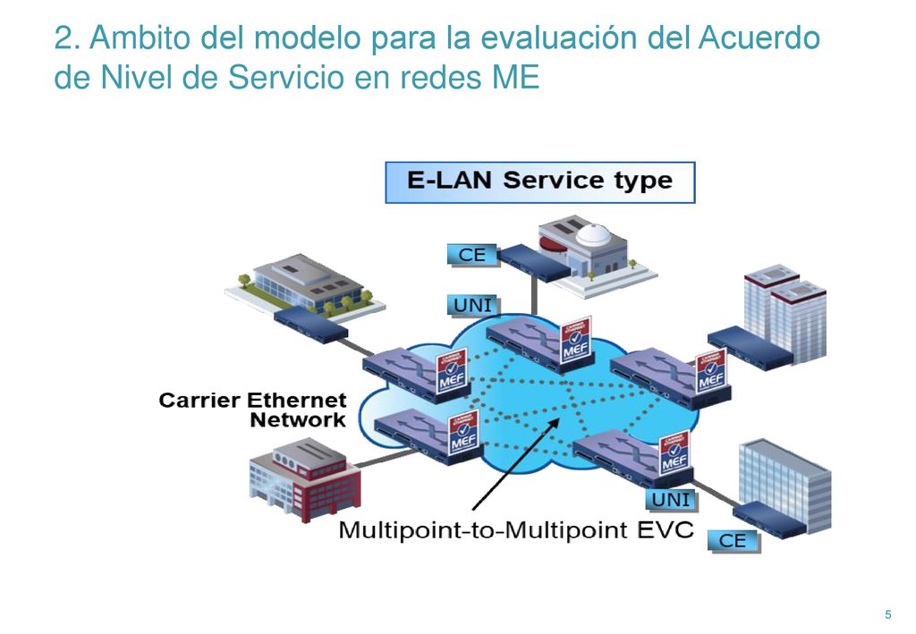 2. Ambito del modelo para la evaluación del Acuerdo de Nivel de Servicio en redes ME