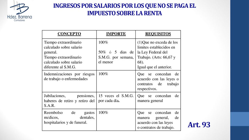 INGRESOS POR SALARIOS POR LOS QUE NO SE PAGA EL IMPUESTO SOBRE LA RENTA