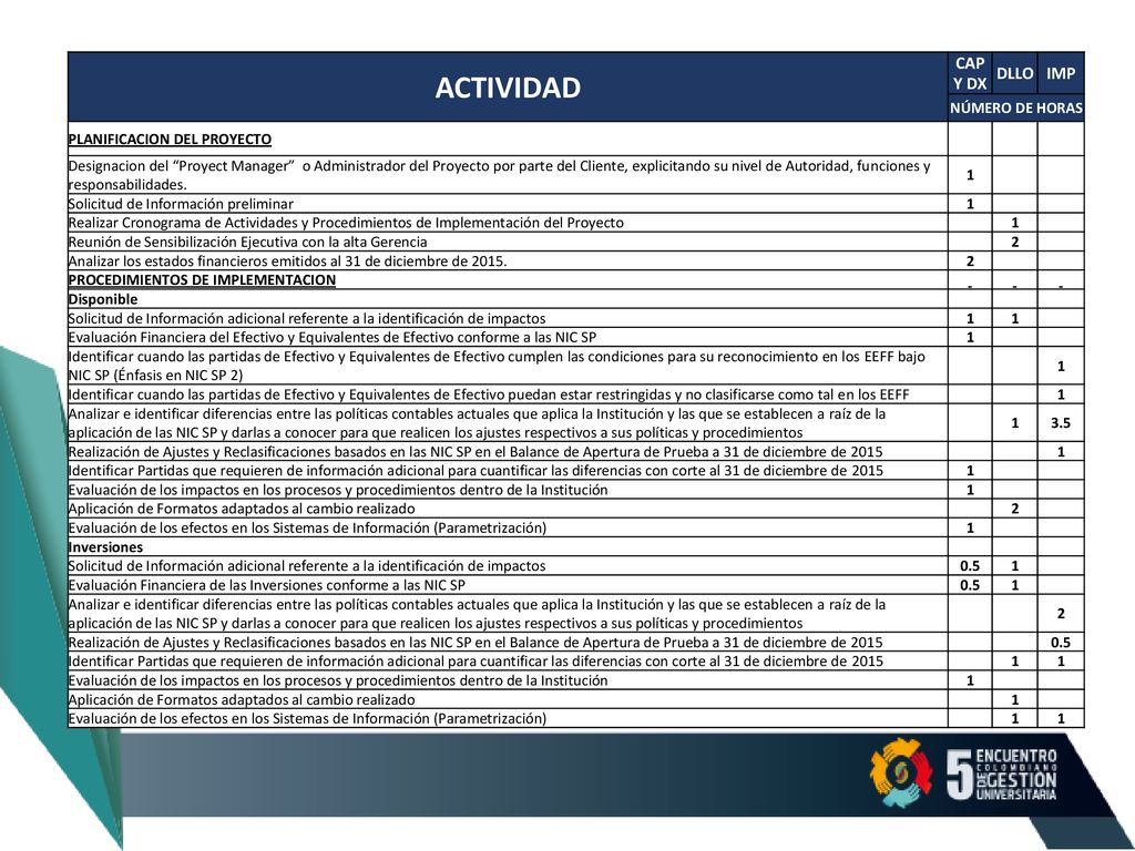 ACTIVIDAD CAP Y DX DLLO IMP NÚMERO DE HORAS PLANIFICACION DEL PROYECTO